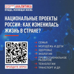 Башкирия в «народном измерении» нацпроектов: что изменилось за год