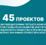 22 проекта на развитие языков народов Башкортостана стали победителями конкурса грантов Главы РБ - Культурный мир Башкортостана