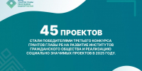 22 проекта на развитие языков народов Башкортостана стали победителями конкурса грантов Главы РБ - Культурный мир Башкортостана