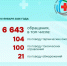 минздрав РБ пресс-служба - Башинформ