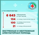 минздрав РБ пресс-служба