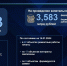 инфографика телеграм-канал Урала Кильсенбаева - Башинформ