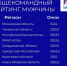 минспорт Башкирии официальный телеграм-канал - Башинформ