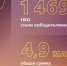 Башкортостан - в тройке регионов по наибольшему количеству победителей президентских грантов - Общественная палата РБ