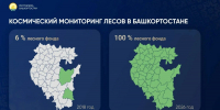 В Башкирии космический мониторинг охватил все леса - Сетевое издание Республика Башкортостан