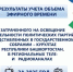 ЦИК Башкортостана утвердил результаты учёта эфирного времени, выделенного в 2025 году на освещение деятельности партий, представленных в Госсобрании – Курултае республики - Агентство по печати и СМИ