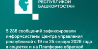 ЦУР Башкортостана: Больше всего жителей региона волнуют вопросы ЖКХ - Сетевое издание Республика Башкортостан
