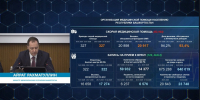 стоп-кадр видео трансляции оперативного совещания правительства РБ  пресс-служба Главы РБ - Башинформ