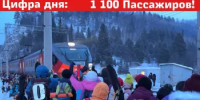 1100 пассажиров прибыли на фестиваль «Снежинка» пригородными поездами - Министерство транспорта и дорожного хозяйства
