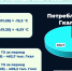 скрин видеотрансляция - Башинформ