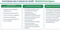В Минздраве Башкортостана прошло совещание по организации работы системы здравоохранения по итогам Послания Главы Республики Башкортостана Радия Хабирова депутатам Госсобрания-Курултая РБ - Министерство здравоохранения РБ