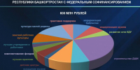 скриншот оперативное совещание в Правительстве РБ - Башинформ