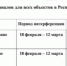 До 12 марта в Башкортостане возможны кратковременные помехи вещания телерадиоканалов из-за солнечной интерференции - Агентство по печати и СМИ