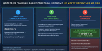 В Башкирии открыли горячую линию для туристов в ОАЭ - Сетевое издание Республика Башкортостан