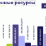 ПУБЛИЧНЫЙ ОТЧЁТ ФОНДА «ОФРГ» ЗА 2025 ГОД - Фонд развития города