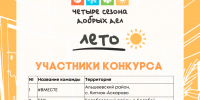 КОНКУРС «ПРОСТРАНСТВО ТВОИХ ИНИЦИАТИВ» (СЕЗОН «ЛЕТО») — ИТОГИ ЗАЯВОЧНОЙ КАМПАНИИ - Фонд развития города