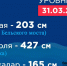 На реке Стерля в Башкирии уровень воды приближается к критической отметке - Башинформ