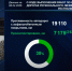 За неделю на дорогах Башкирии устранили 6,5 тысячи дефектов - Сетевое издание Республика Башкортостан