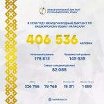 Международный диктант по башкирскому языку – 2026