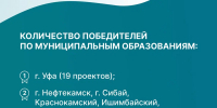 В Башкирии объявили победителей первого грантового конкурса главы республики - Сетевое издание Республика Башкортостан