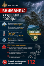 В Башкирии придут заморозки и сильный ветер