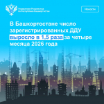 В Башкортостане число зарегистрированных ДДУ выросло в 1,5 раза за четыре месяца 2026 года