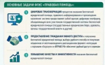В Республике Башкортостан введен в эксплуатацию единый цифровой сервис «Правовая помощь»