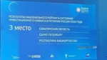 Башкирия сохранила свои позиции в национальном рейтинге инвестклимата АСИ