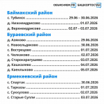 «Поезда здоровья» на следующей неделе посетят семь районов Башкортостана | ГТРК «Башкортостан»