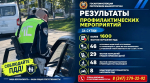 В Башкирии за сутки задержали 46 пьяных водителей
